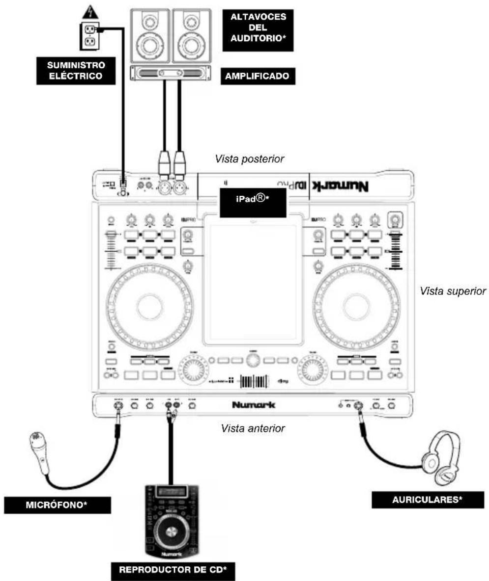 NUMARK IDJ PRO - DIAGRAMA DE CONEXION - 1