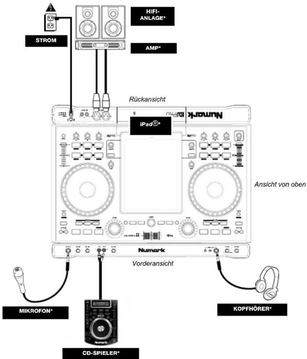 NUMARK IDJ PRO - ANSCHLUSSÜBERSICHT - 1