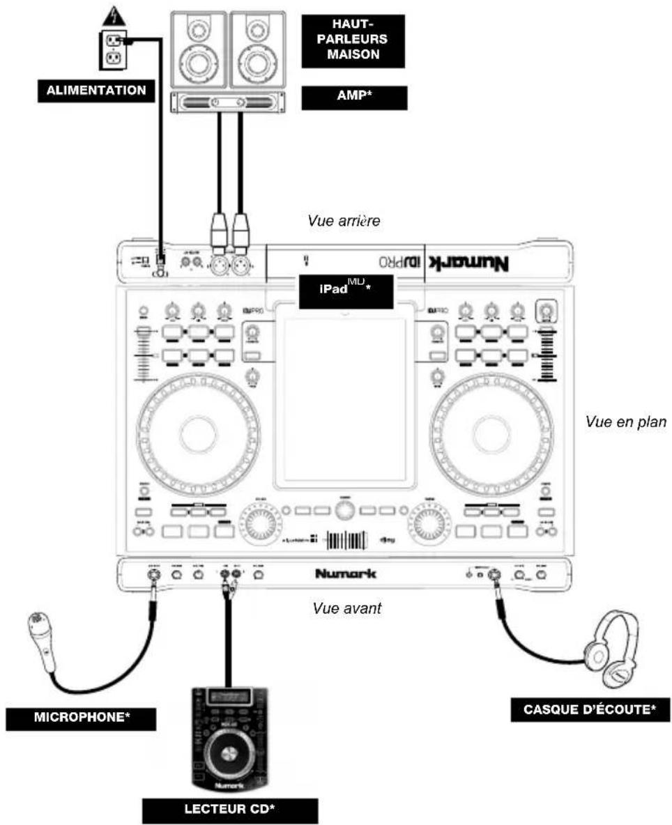 NUMARK IDJ PRO - SCHEMA DE CONNEXION - 1