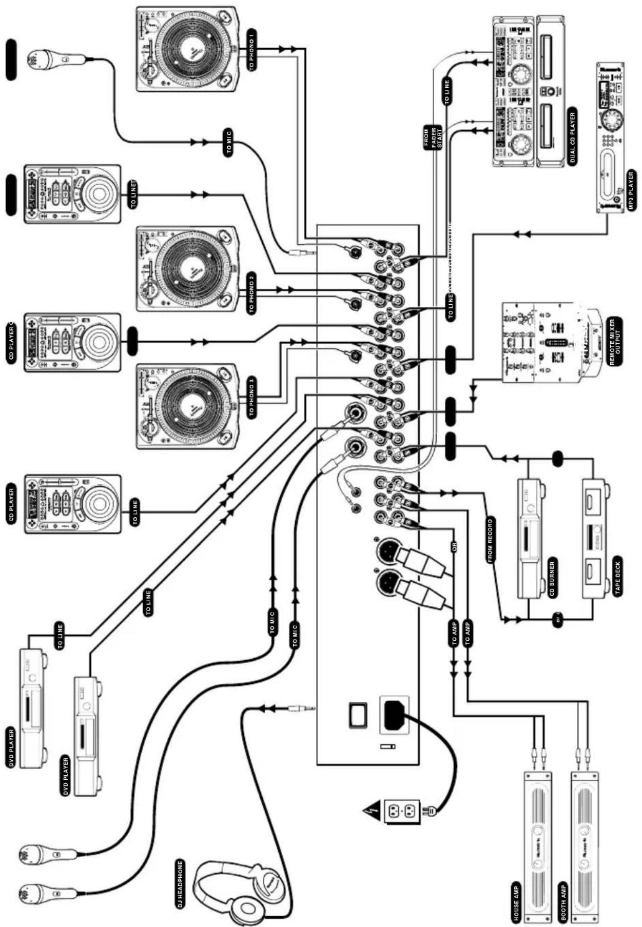 NUMARK CM200 - Manuale rapido di utilizzazione (ITALIANO) - 1