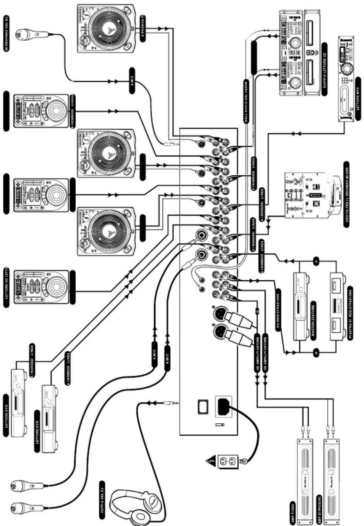 NUMARK CM200 - CONNEXIONSARRIÈRES - 2
