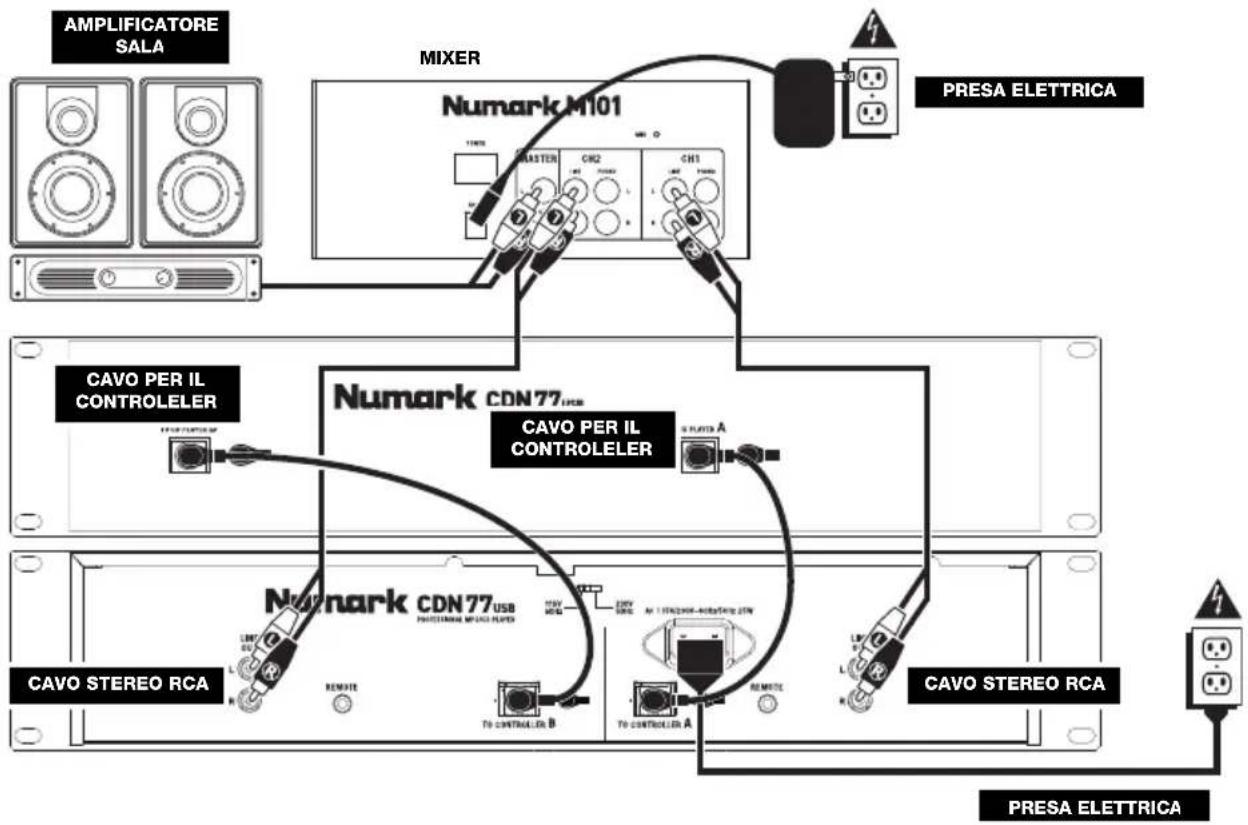 NUMARK CDN77 USB - SCHEMA DEI COLLEGAMENTI - 1