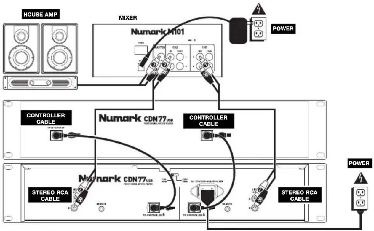 NUMARK CDN77 USB - CONNECTION DIAGRAM - 1