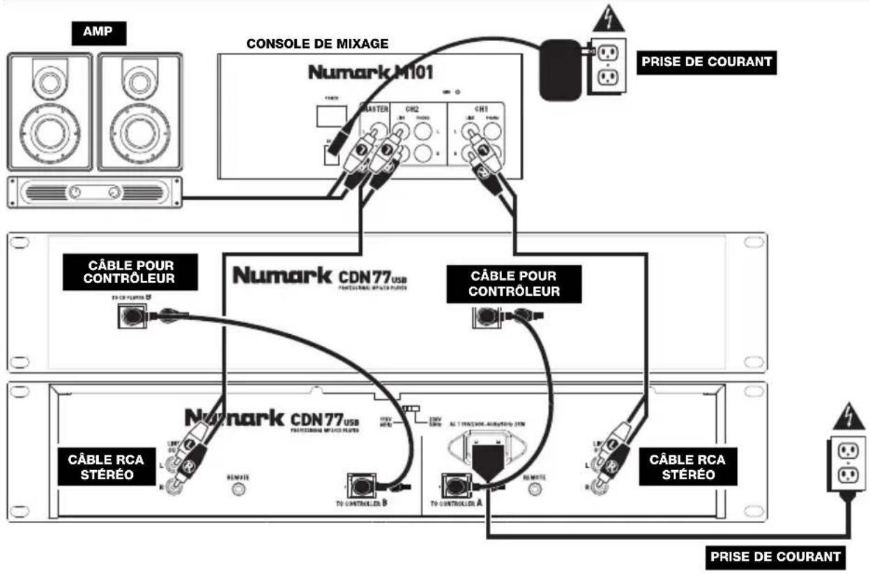 NUMARK CDN77 USB - SCHEMA DE CONNEXION - 1