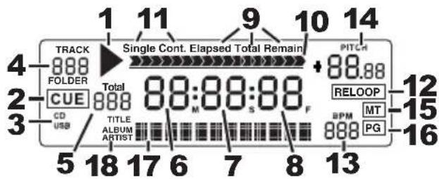 NUMARK CDN77 USB - LCD FEATURES - 1