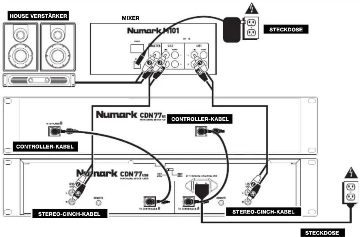 NUMARK CDN77 USB - ANSCHLUSSÜBERSICHT - 1