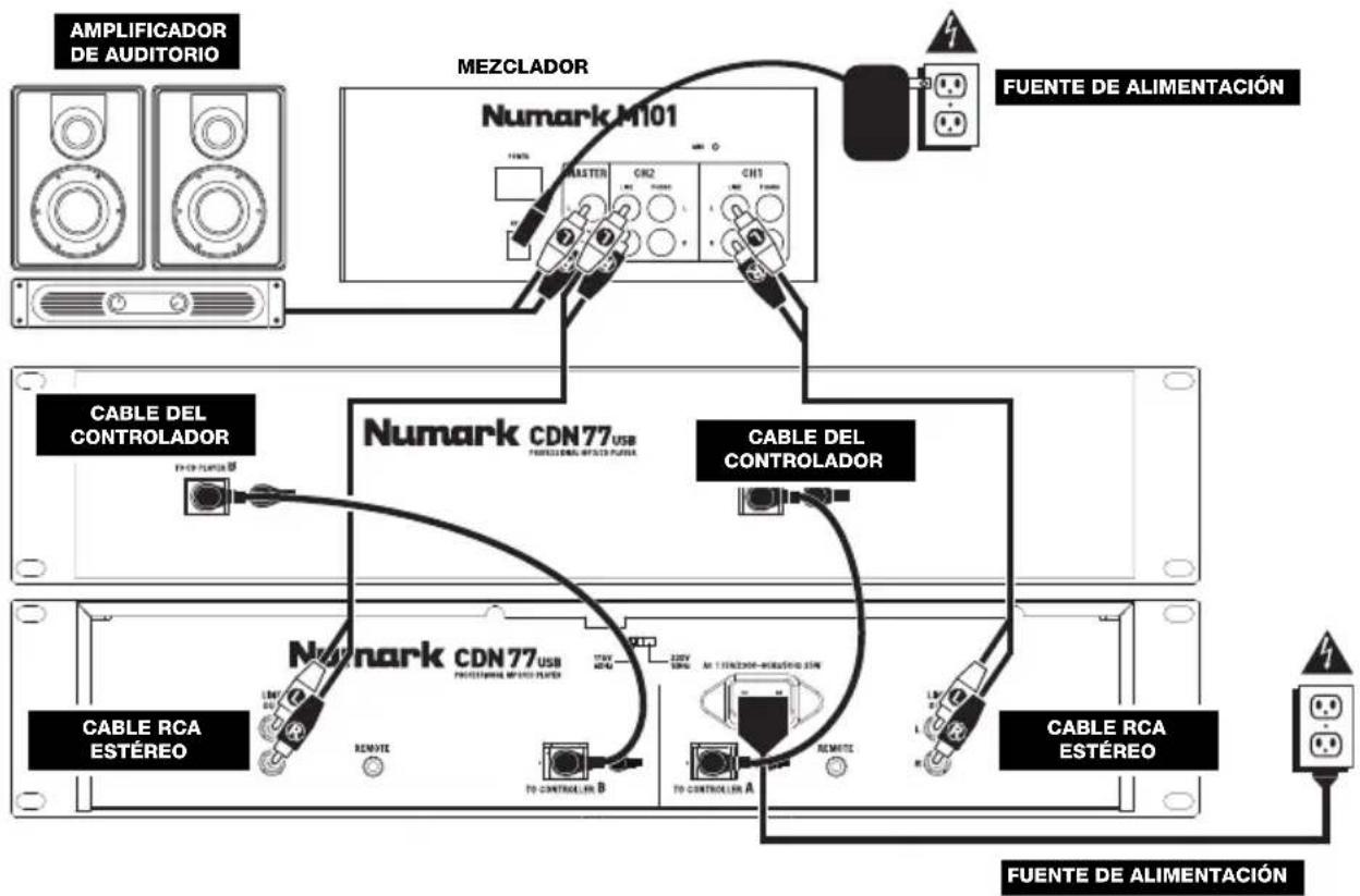NUMARK CDN77 USB - DIAGRAMA DE CONEXION - 1