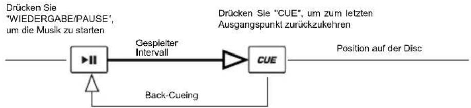 NUMARK CDMix Bluetooth - Back-Cueing: - 1
