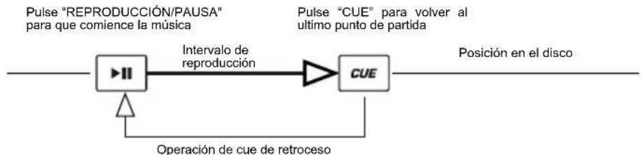 NUMARK CDMix Bluetooth - Operación de rue de retroceso: - 1