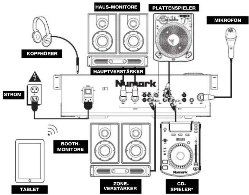 NUMARK CDMix Bluetooth - ANSCHLUSSDIAGRAMM - 1