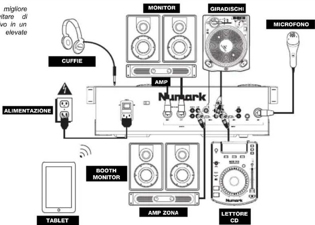 NUMARK CDMix Bluetooth - SCHEMA DEI COLLEGAMENTI - 1