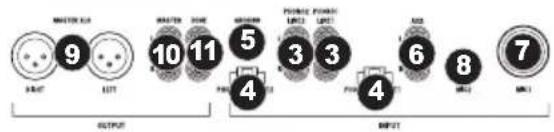 NUMARK CDMix Bluetooth - CHARACTERISTICAS DEL PANEL TRASERO - 2