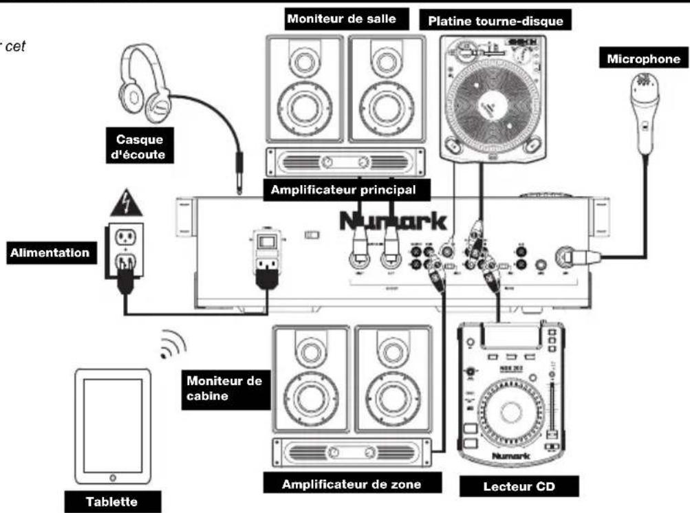 NUMARK CDMix Bluetooth - SCHEMA DE CONNEXION - 1