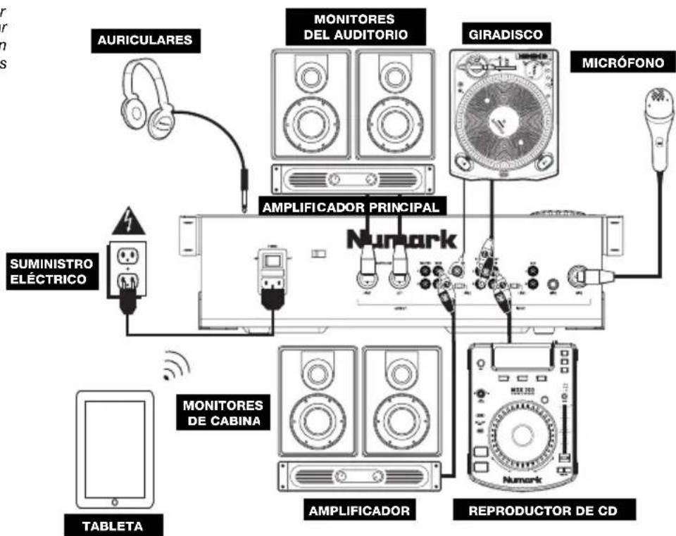NUMARK CDMix Bluetooth - DIAGRAMA DE CONEXION - 1