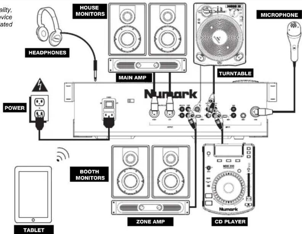 NUMARK CDMix Bluetooth - CONNECTION DIAGRAM - 1