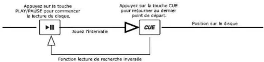 NUMARK CDN450 - CARACTÉRISTIQUES DE L'AFFICHEUR LCD - 2