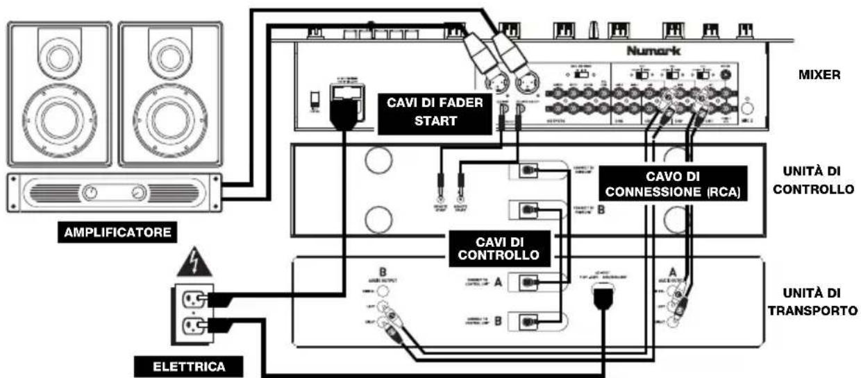 NUMARK CDN450 - SCHEMA DEI COLLEGAMENTI - 1