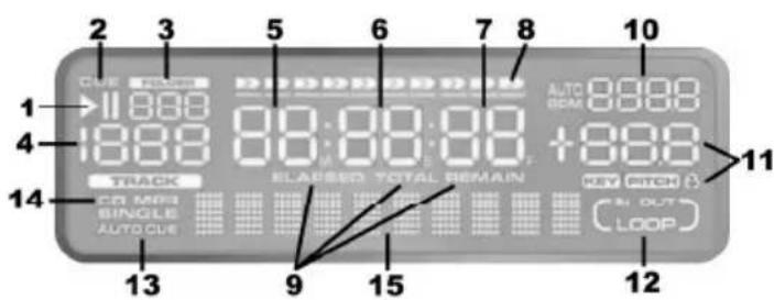 NUMARK CDN450 - CARACTÉRISTIQUES DE L'AFFICHEUR LCD - 1