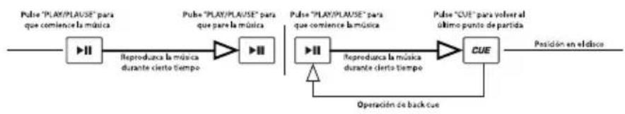 NUMARK CDN450 - PLAY (REPRODUCCIÓN), PAUSE Y CUE - 1