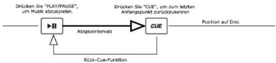 NUMARK CDN450 - PLAY & CUE - 1