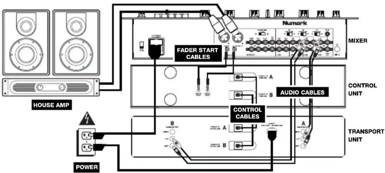 NUMARK CDN450 - CONNECTION DIAGRAM - 1
