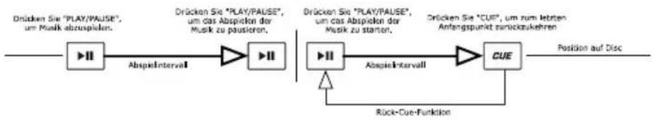 NUMARK CDN450 - PLAY / PAUSE & CUE - 1