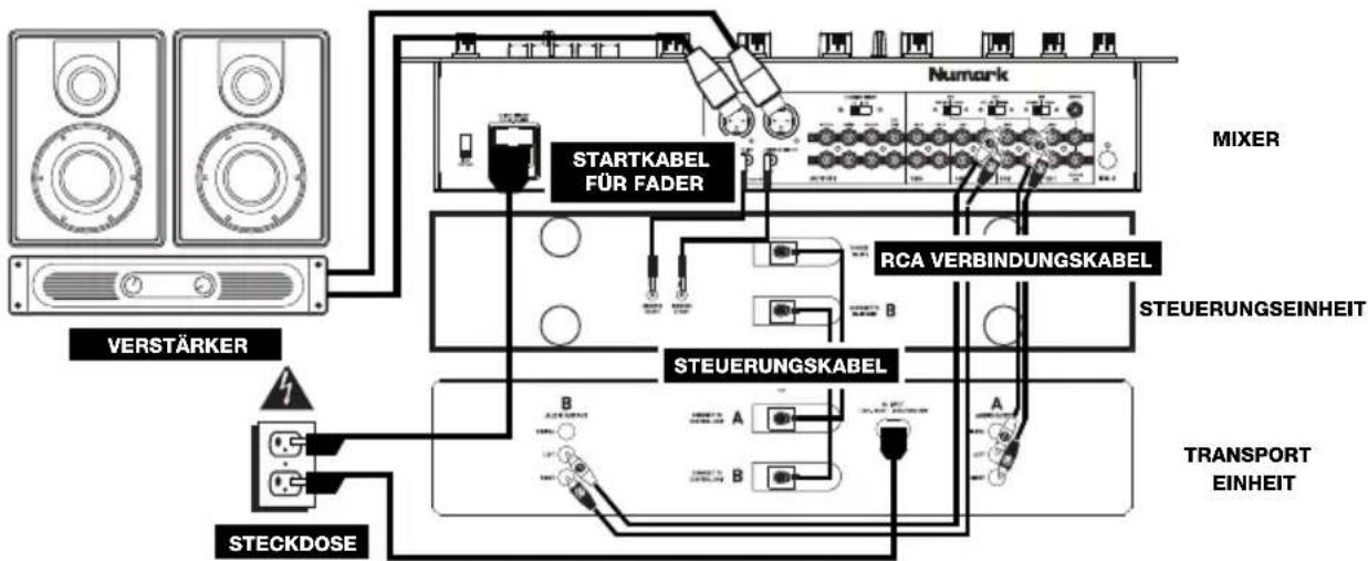NUMARK CDN450 - ANSCHLUSSÜBERSICHT - 1