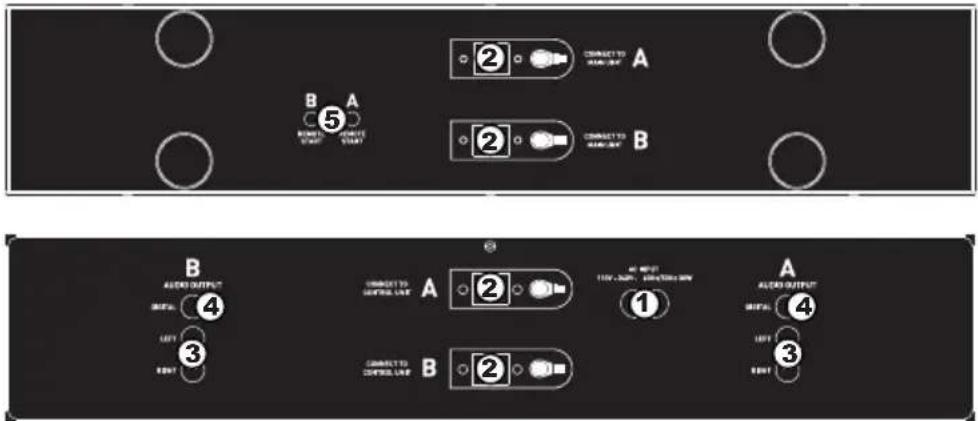 NUMARK CDN450 - CARACTERÍSTICAS DEL PANEL TRASERO - 1
