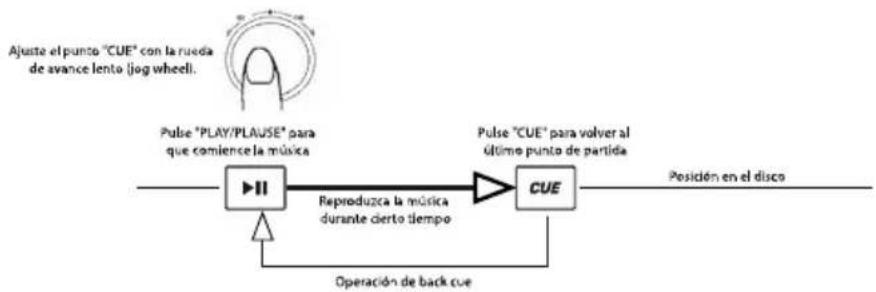 NUMARK CDN450 - MODIFICACIÓN DEL PUNTO CUE - 1