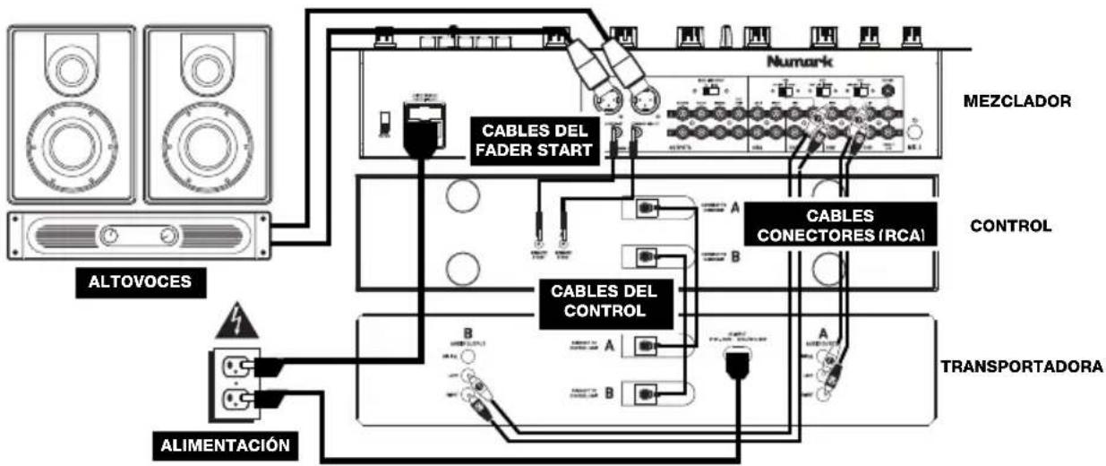 NUMARK CDN450 - DIAGRAMA DE CONEXIÓN - 1