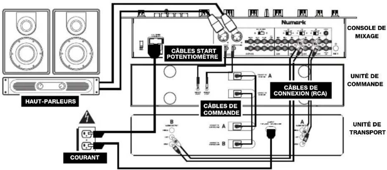 NUMARK CDN450 - SCHÉMA DE CONNEXION - 1