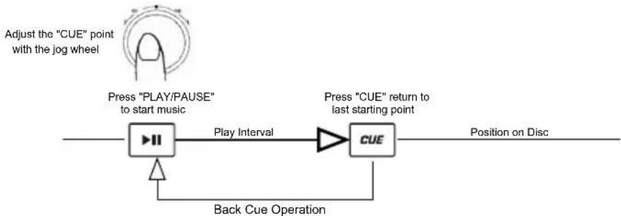 NUMARK CDN450 - EDITING CUE POINT - 1