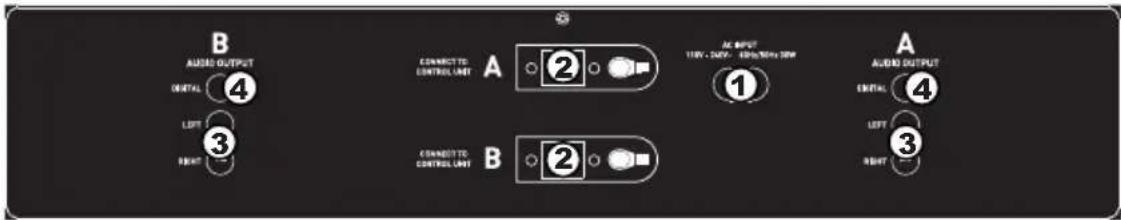 NUMARK CDN450 - REAR PANEL FEATURES - 2
