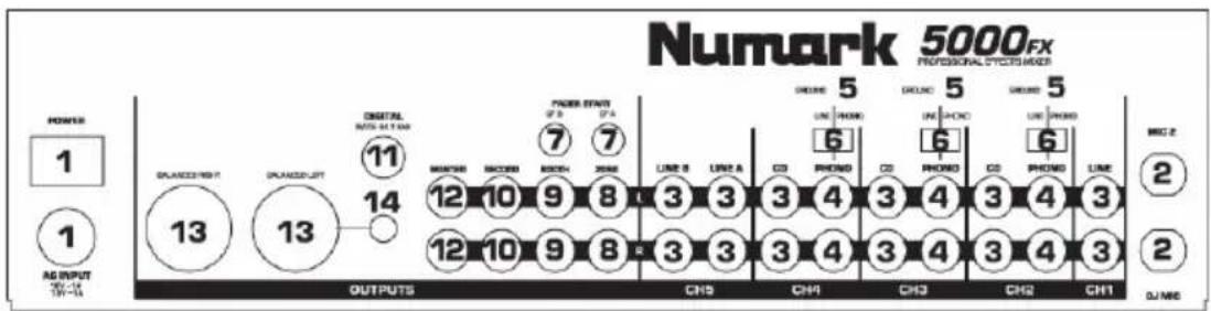 NUMARK 5000FX - ANSCHLÜSSE DER RÜCKSEI TE - 1