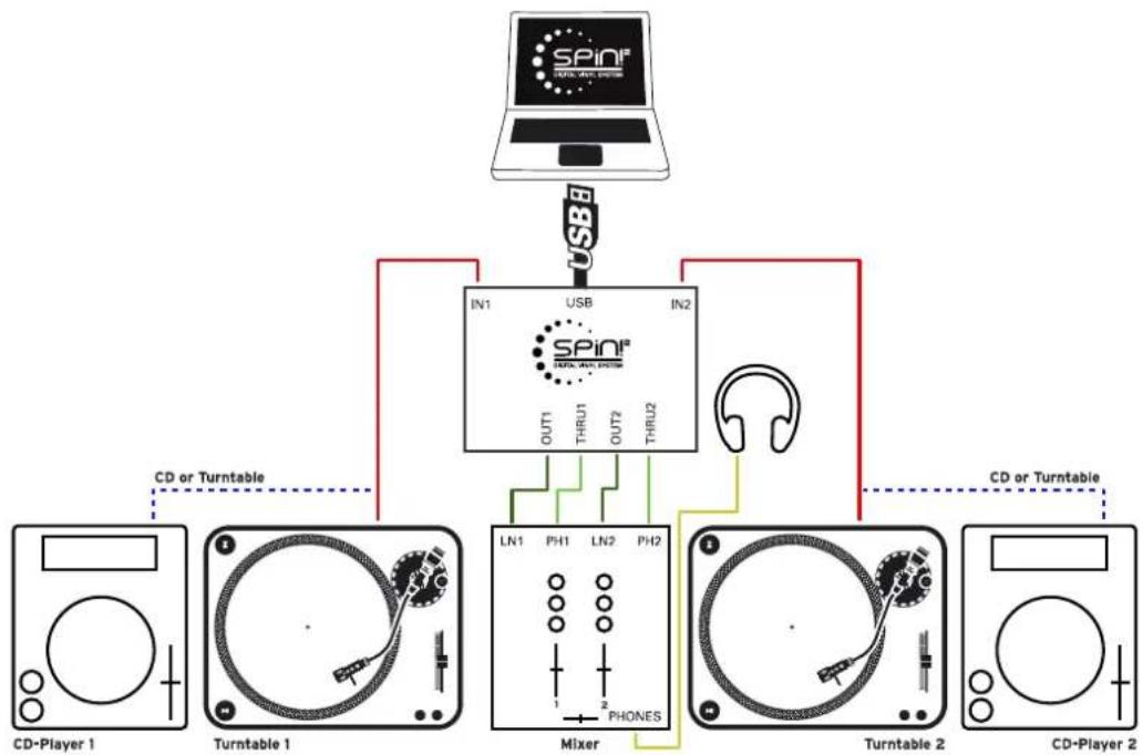 Reloop Spin!2+ - VUE D'ENSEMBLE BRANCHEMENTS - 1