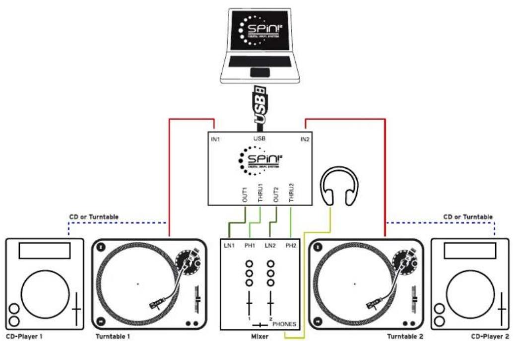 Reloop Spin!2+ - ANSCHLUSSÜBERSICHT - 1