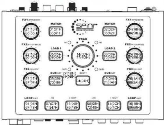 Reloop Spin!2+ - MIDI MAPPING - 1