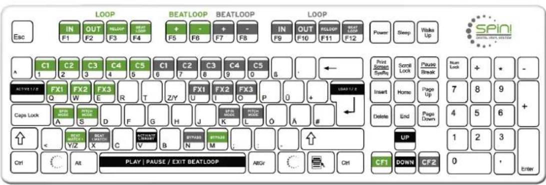 Reloop Spin!2+ - HOT KEY OVERVIEW - 1