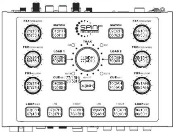 Reloop Spin!2+ - MIDI MAPPING - 1
