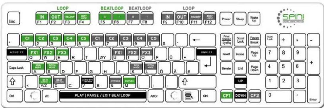 Reloop Spin!2 - SCHNELLTASTENÜBERSICHT - 1