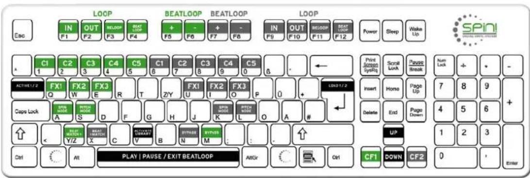 Reloop Spin!2 - DÉSIGNATION AU CLAVIER RAPIDE - 1