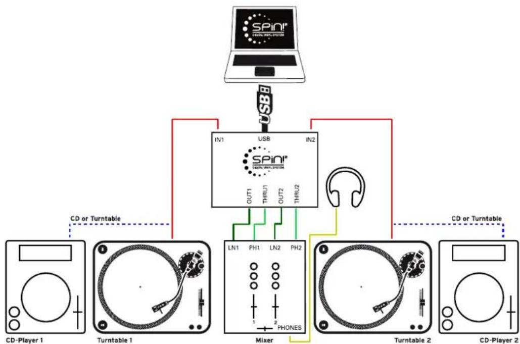 Reloop Spin!2 - ANSCHLUSSÜBERSICHT - 1