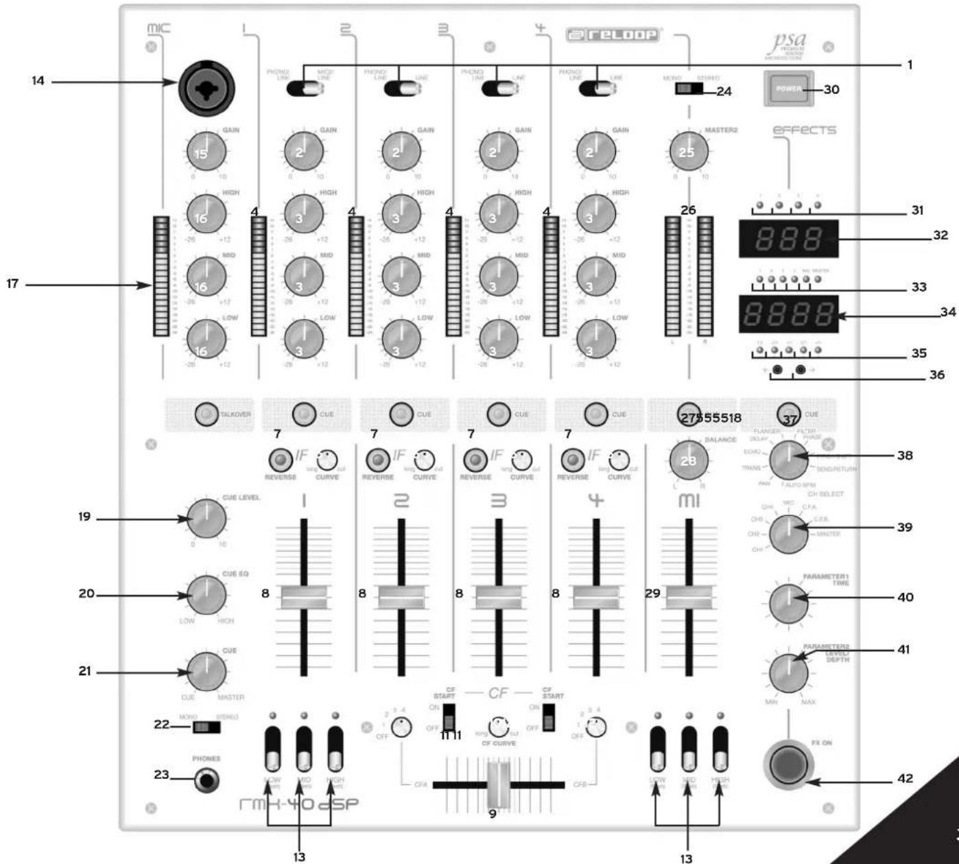 Reloop RMX40 DSP LTD - Panneau de commande - 1