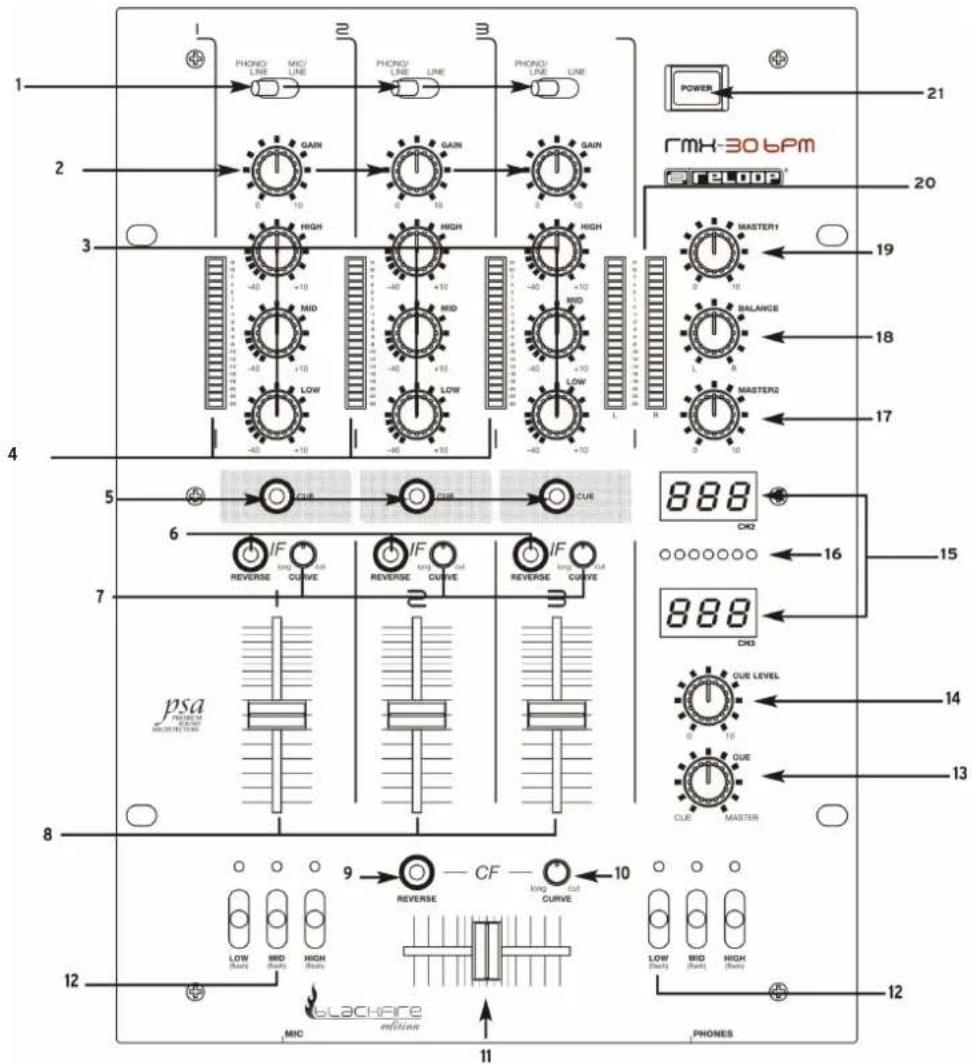 Reloop RMX30 BPM BlackFire Edition - Entretien - 1