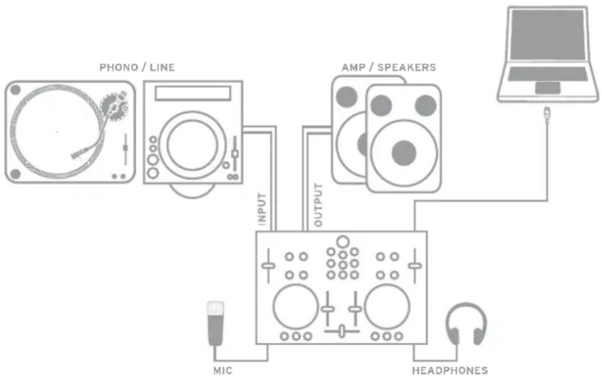 Reloop Digital Jockey 2 Interface Edition - NOTE! - 1