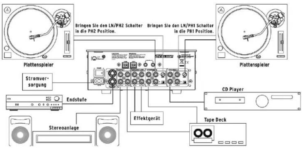 Reloop IQ2+USB - ANSCHLUSSE - 1