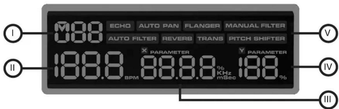 Reloop IQ2+USB - DESIGNATIONS - 1