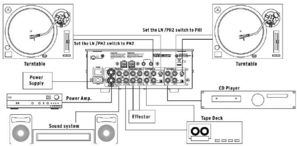 Reloop IQ2+USB - CONNECTIONS - 1
