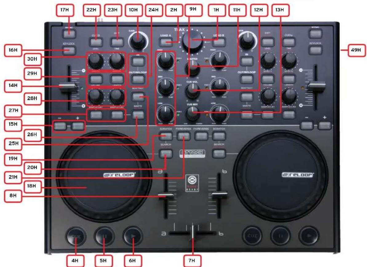 Reloop Digital Jockey Controller edition - VUE D'ENSEMBLE CONTROLEUR ET LOGICIEL - 2