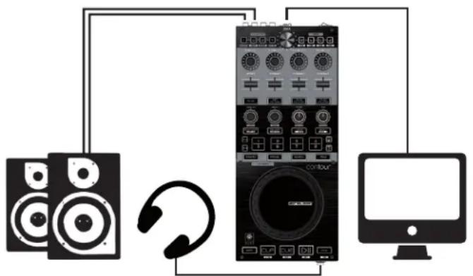Reloop Contour Interface Edition - Mode STAND ALONE - 1